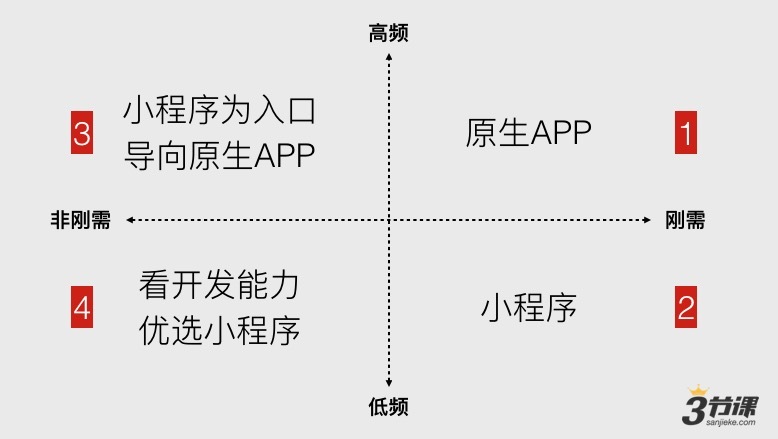 关于微信小程序（应用号）的底层逻辑分析和拥抱建议