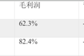 现在是垂直类 SaaS 创业公司的关键时刻
