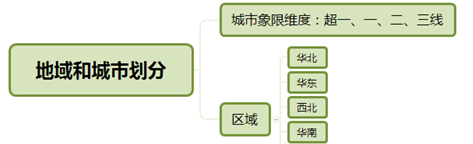 梧桐树资本董帅：从中美日产业结构差异，看冻品B2B行业的商业模式迭代