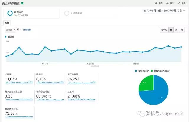 挖掘小众需求，我业余六小时做了一个月入5K的小项目