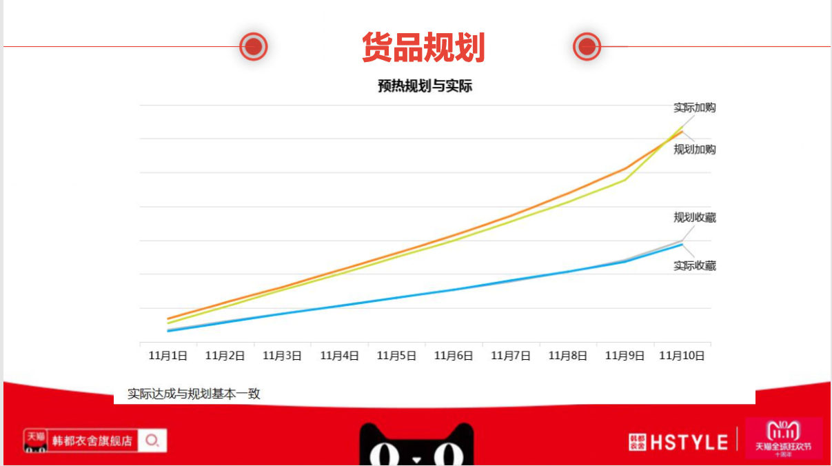 ​双11下的“韩都衣舍们”，今年还好吗？