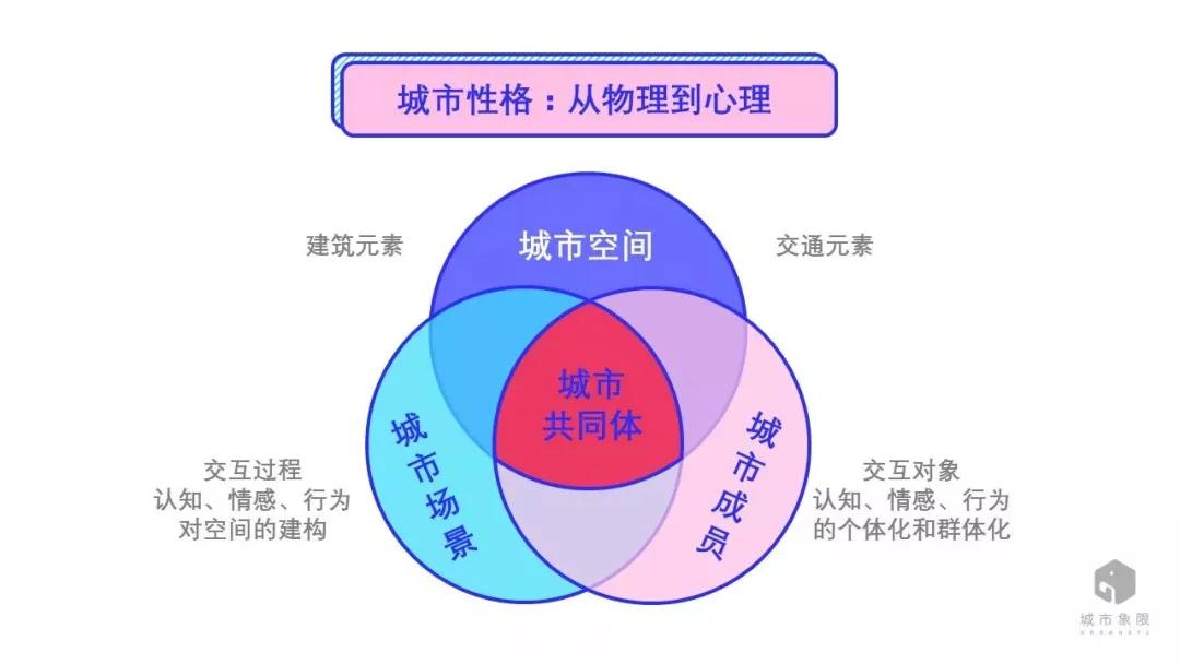 北京焦灼？上海颓废？看大数据如何解读城市性格