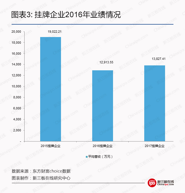 新三板与A股比较：哪些公司是A股没有、新三板“独一份”的？