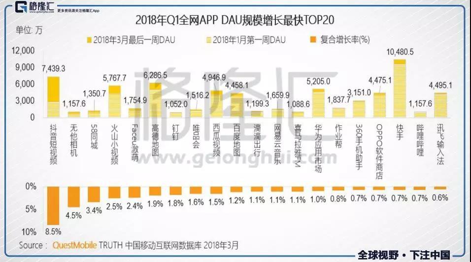 移动互联网下半场中腾讯的机遇与挑战（下）