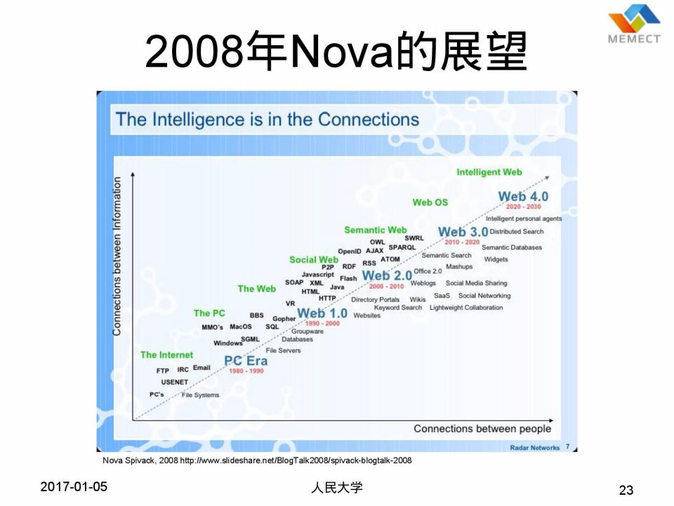 WEB的50年：从Tim Berners-Lee的图灵奖说起