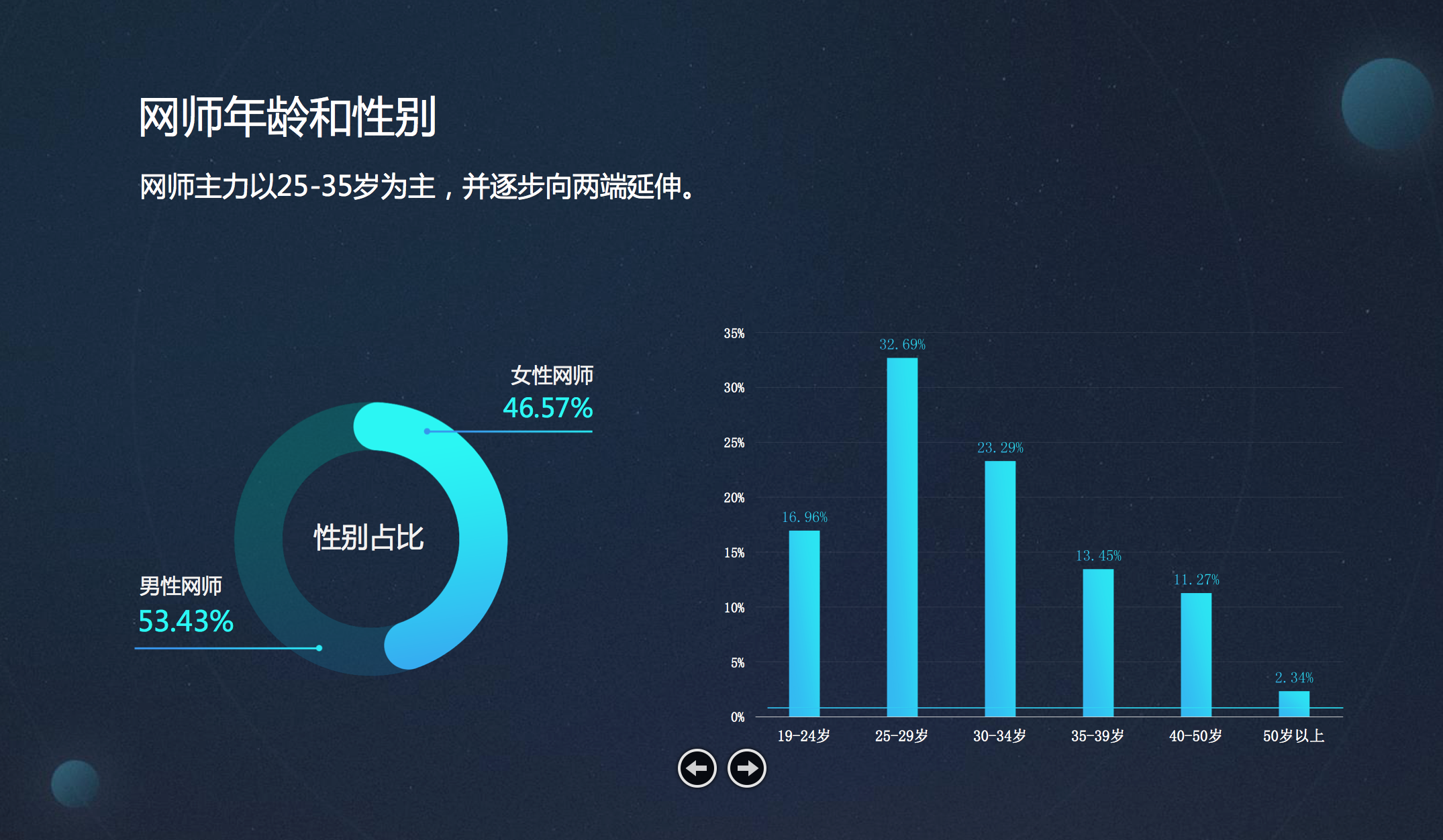 沪江CCtalk发布2017年度网师报告：网师模式已成为在线教育新力量