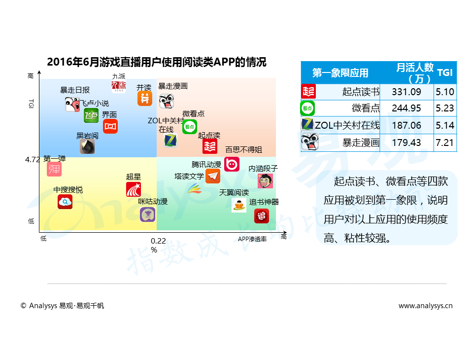 百花齐放的视频直播平台，如何发掘增量用户与提升变现能力？