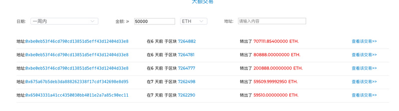 ETH周报 | 以太坊完成双分叉；ETH价格继续下跌（2.25-3.3）