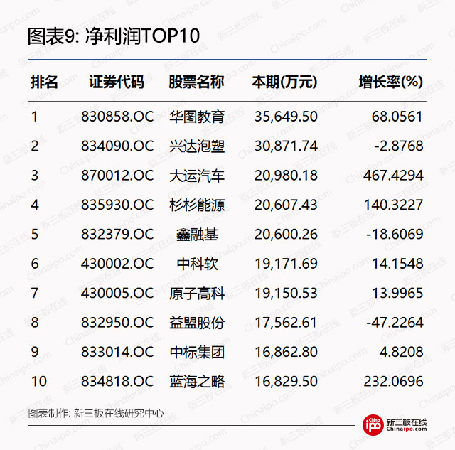 新三板周报：深交所总经理工作报告，推动新三板向创业板转板试点