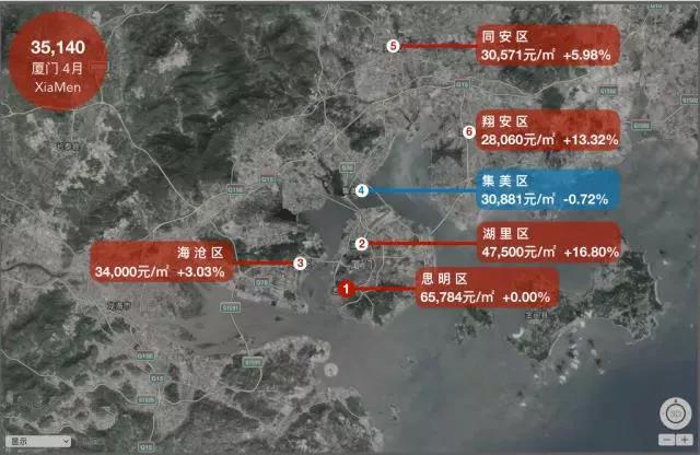 哪个城市涨最多?18座热门城市房价地图（5月版）