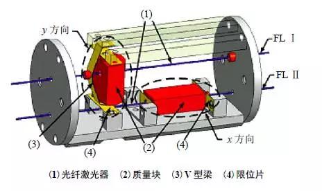 潮科技 | 光纤激光水听器研究进展