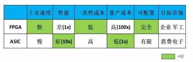 AI产业核心研究：芯片四大流派论剑，中国能否弯道超车