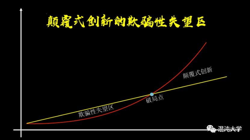 致敬颠覆式创新之父：最好的怀念，就是传承