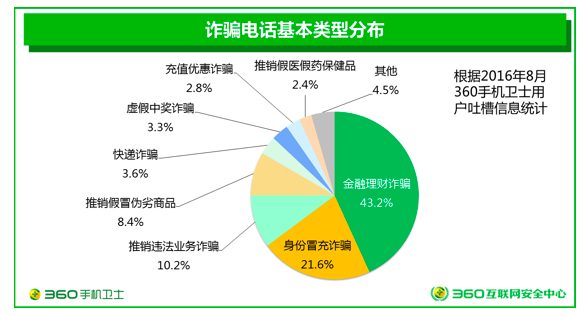 电信诈骗谁之过？虚拟运营商似乎背了一个黑锅