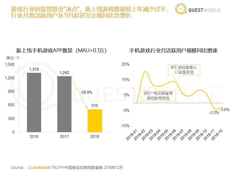 36氪首发 | QuestMobile《中国移动互联网2018年度大报告》