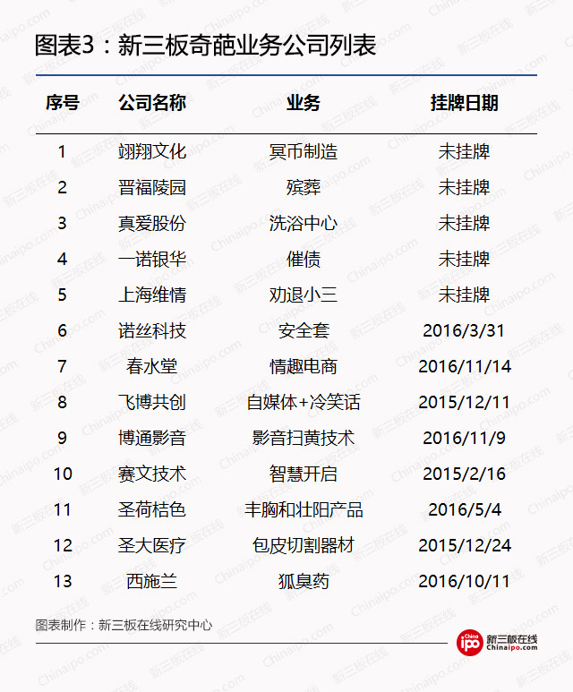 新三板另类价值洼地：奇葩公司的隐秘投资赛道