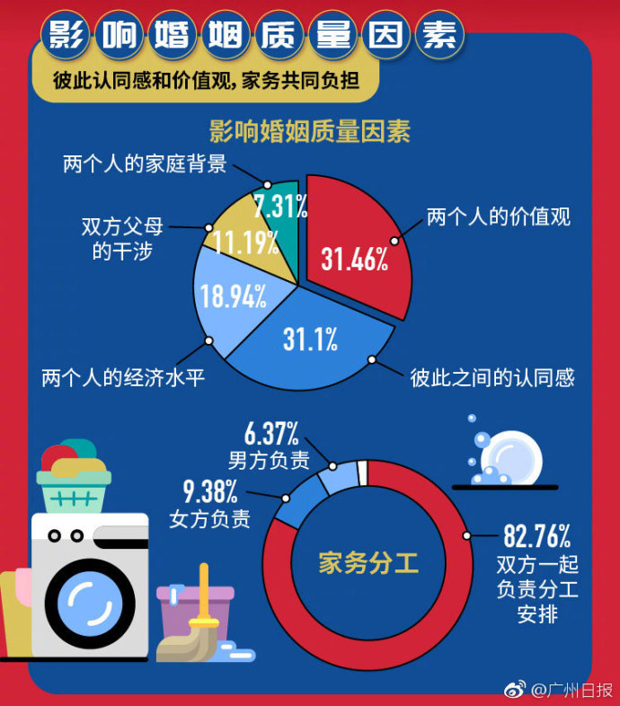 「珍爱网发布《2018单身人群调查报告》，揭中国式结婚现状」8月16日