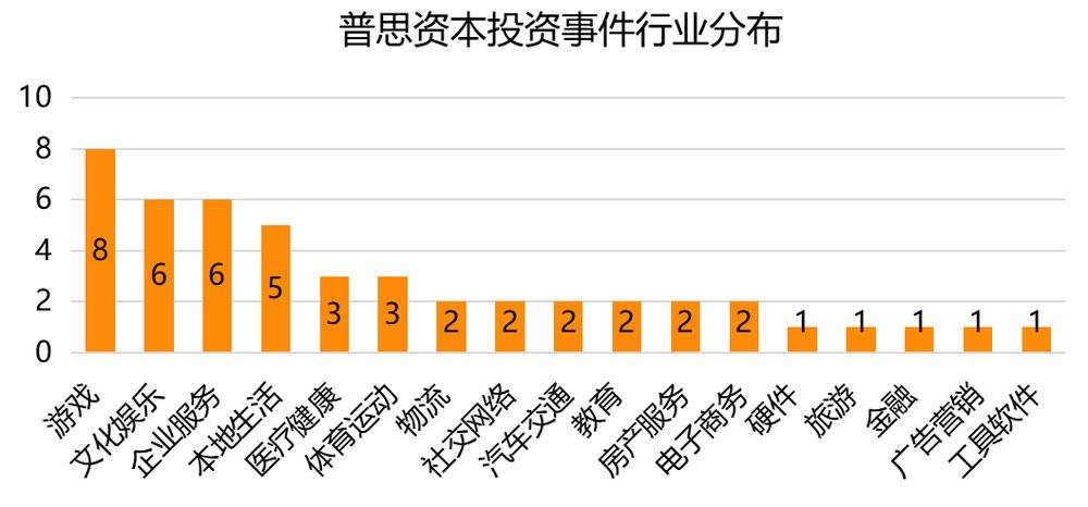 带领IG夺冠的王思聪，已经投出了至少6家上市公司