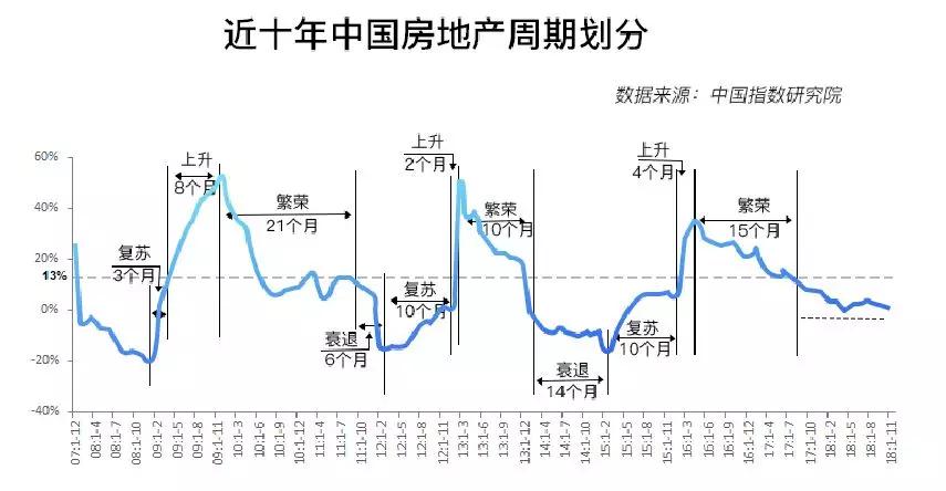 2018中国楼市全貌回顾：新房迎拐点、二手跌不休、租着租着就老了