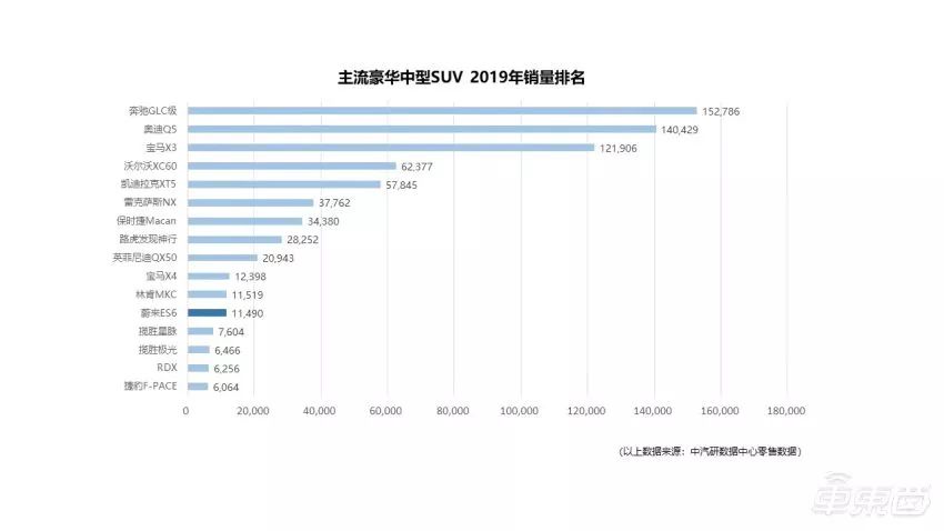 蔚来获1亿美元救命钱，第三款车将硬刚特斯拉Model Y