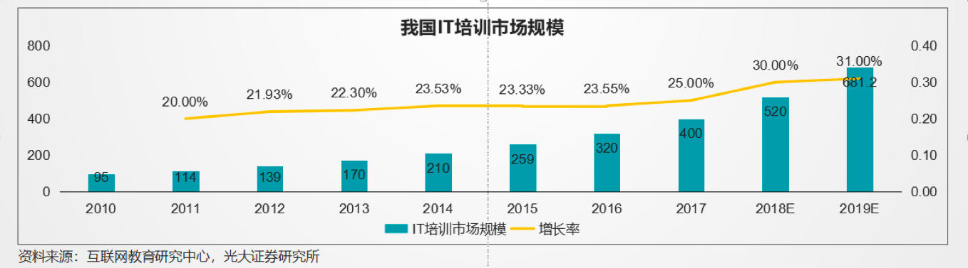 背靠技术人才全生命周期进阶体系，「1024CoderX」要做下一代程序员职前教育