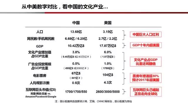 谈谈内容创业进入深水区的几种商业模式