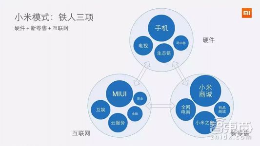 质变的小米：从铁人三项到AIoT