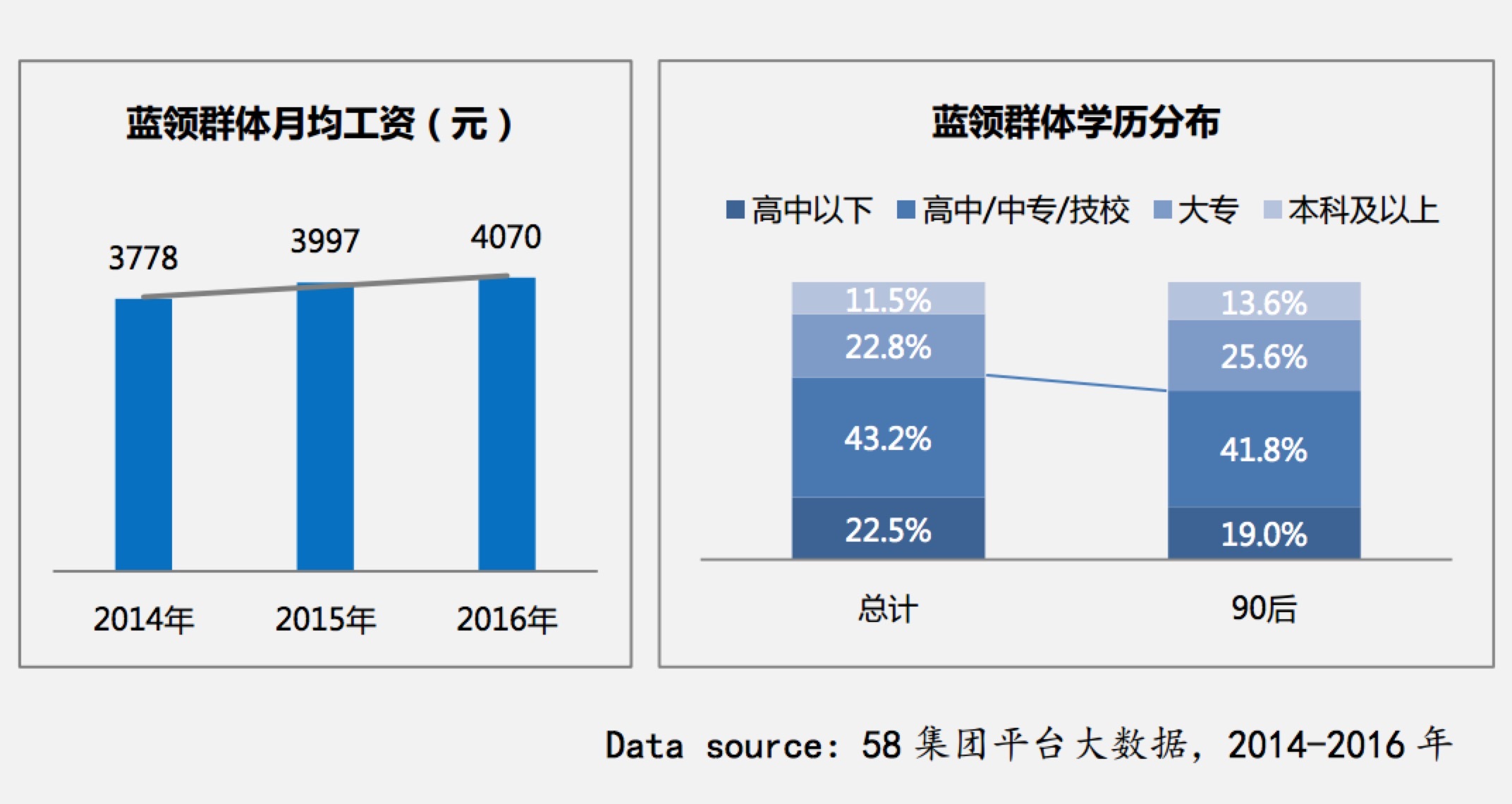 【蓝领日志】2016-2017年度蓝领白皮书