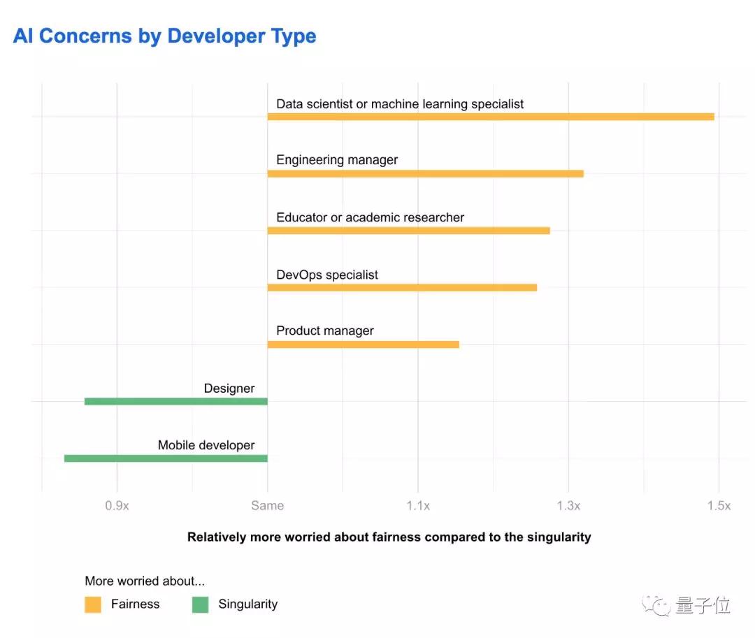 Stack Overflow十万程序员大调查：最想学Python，93%是“直的”