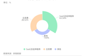 业绩快报 | 有赞2019年营收翻番，但净亏损增长37.2%