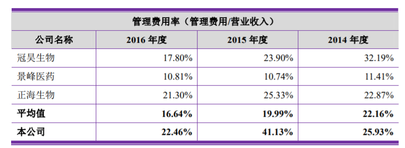 卖玻尿酸的毛利率87%，净利润率37%，这果然是个看脸的时代 | IPO观察