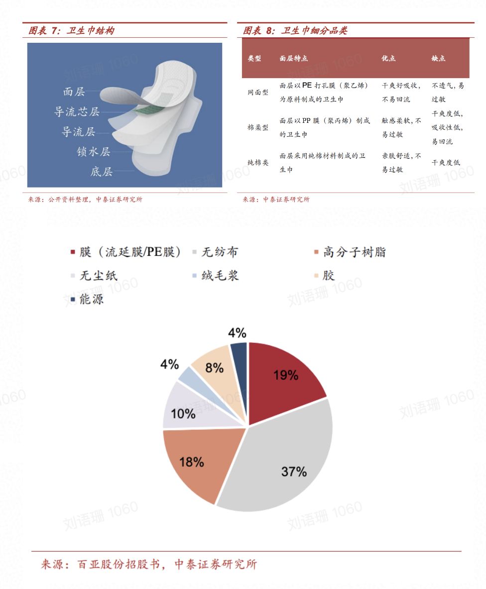 今天，我们来聊聊卫生巾这门生意