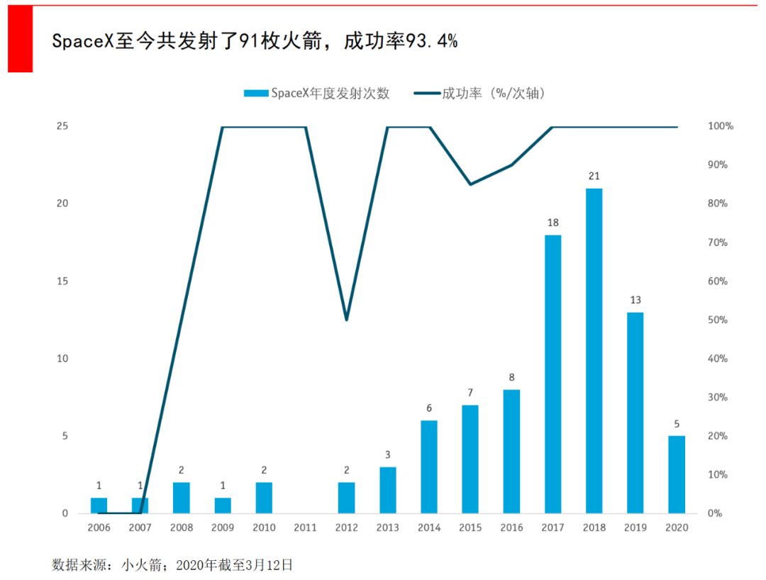 马斯克要发4.2万颗卫星，5G之外的通信新战场，为何中国版“星链”迫在眉睫？