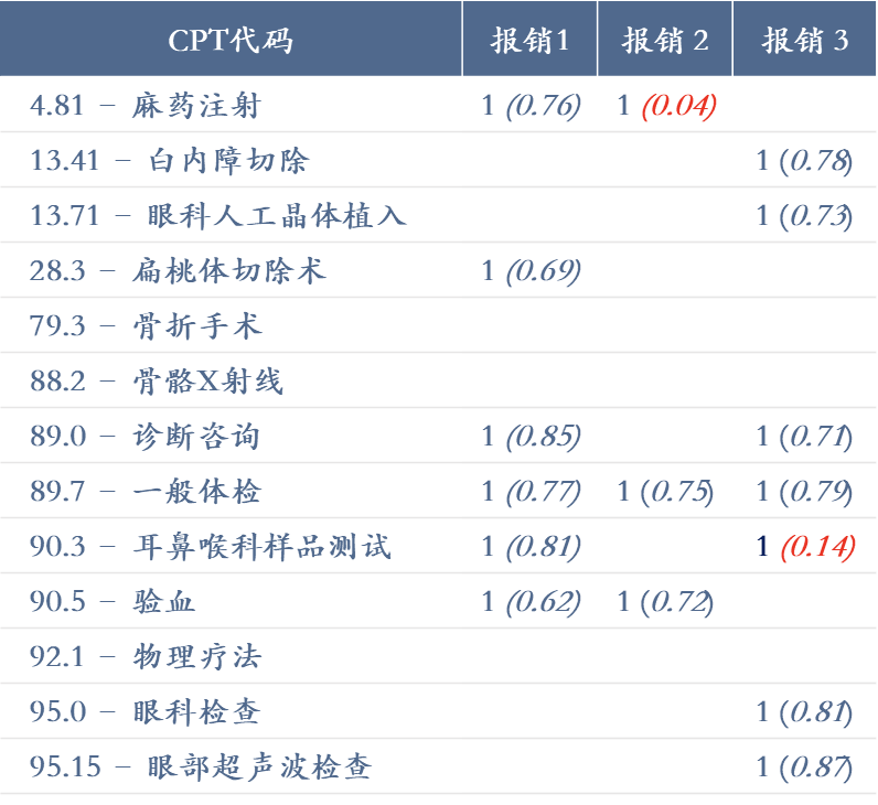 汽车维保反欺诈系统的设计和算法应用
