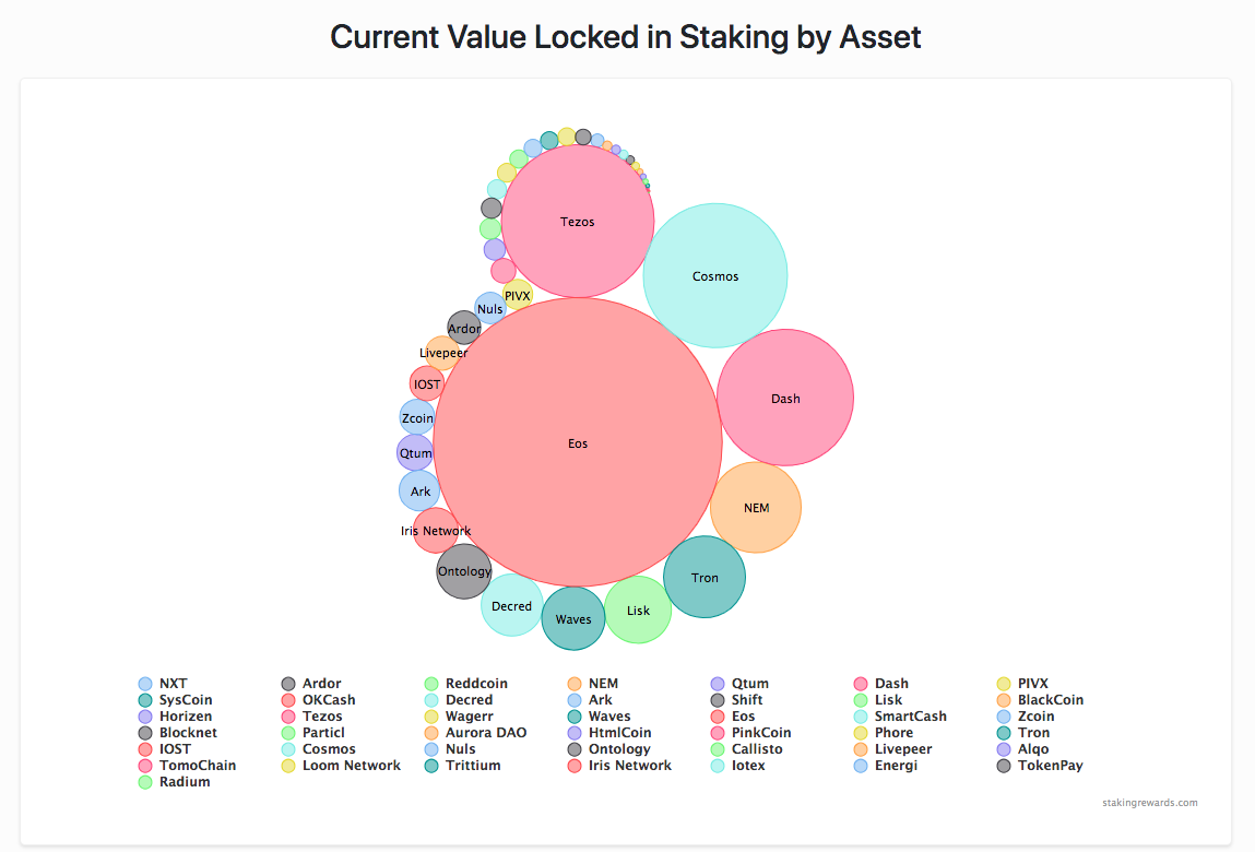 一波三折的Tezos，如何用POS与自我修正机制说话？
