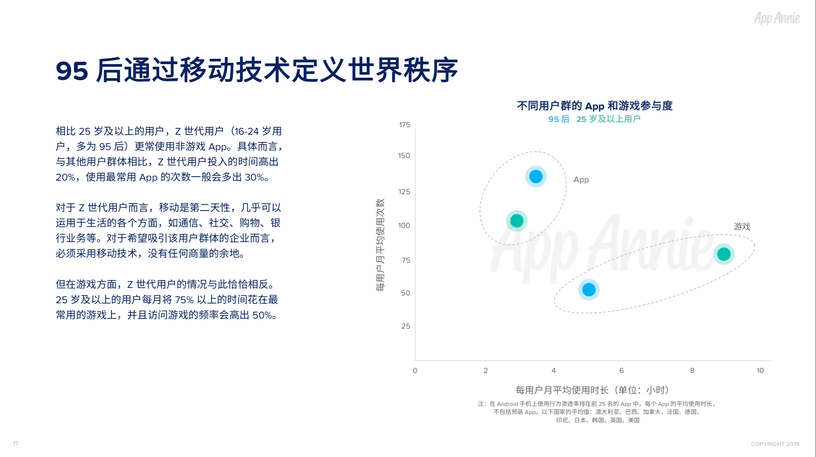 社交通讯App全球使用时长占比过半，视频已经成为预期功能