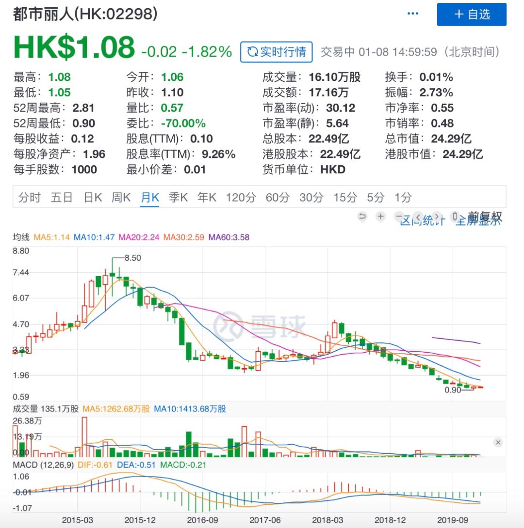 关店2000家，亏损10个亿，林志玲关晓彤都救不了“ 内衣大王”