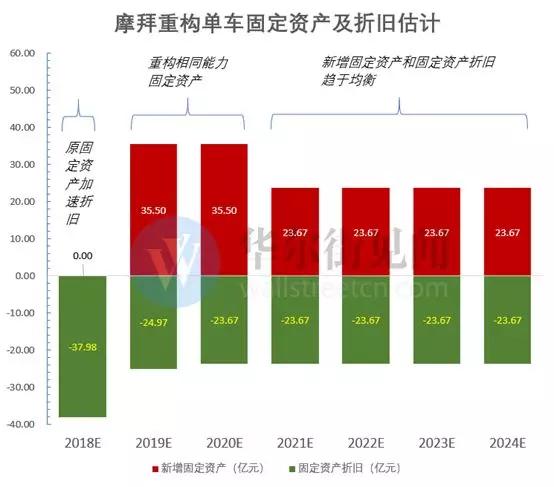 年亏50亿的摩拜：不仅是财报黑洞，更可能拖垮美团估值！