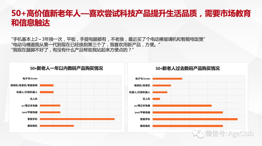 新老年消费深度调研：解读老年电商/文娱旅游/细分产品的消费行为与市场机会