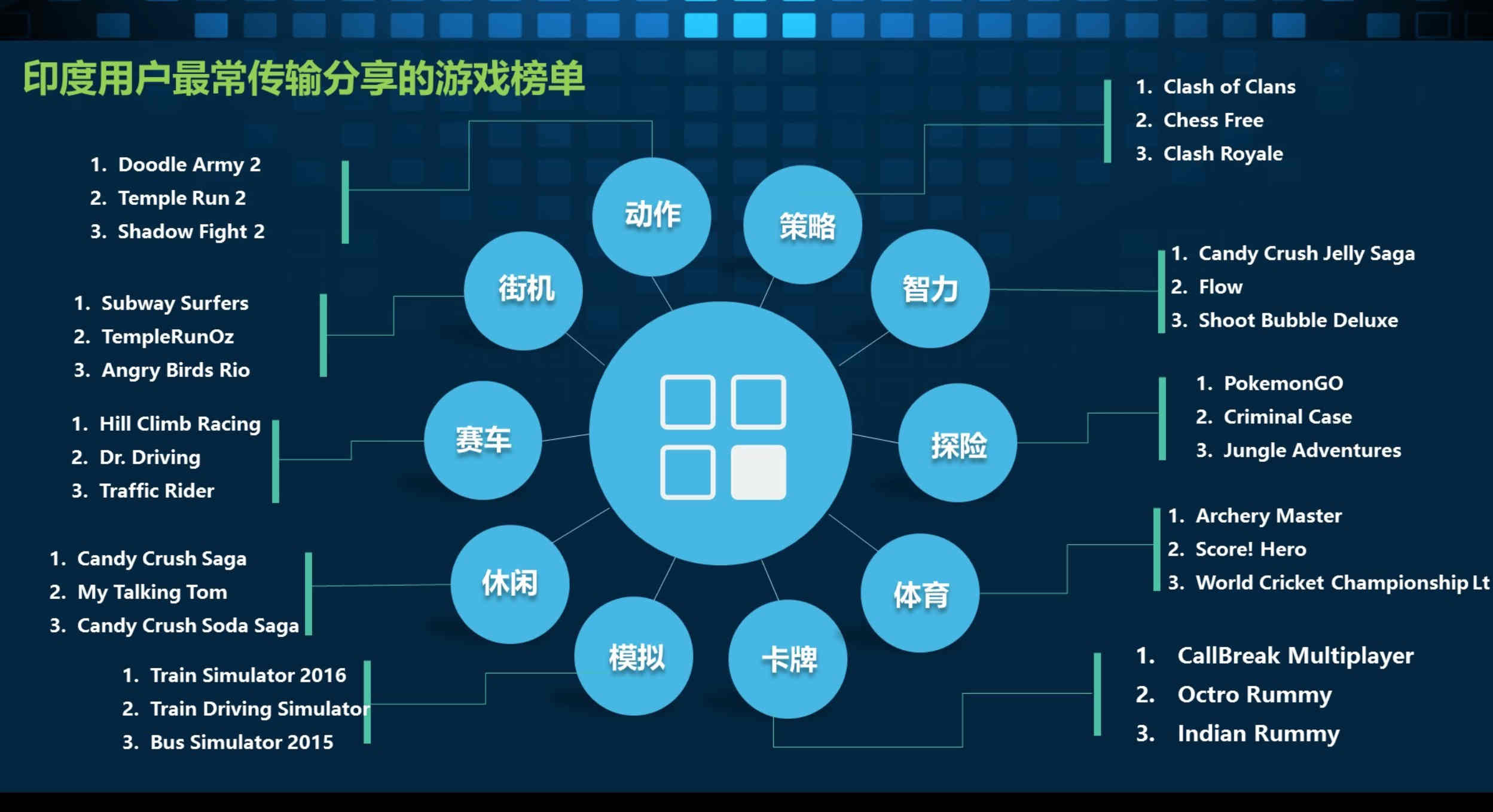 出海印度热？这组数据剖析了印度移动互联网