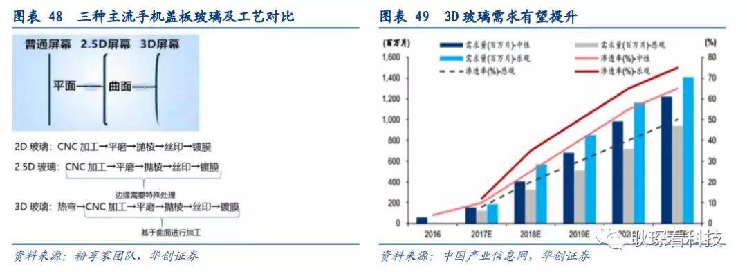 创投观察 |从全球激光产业竞争格局与下游新兴应用看中国厂商崛起契机与发展路径