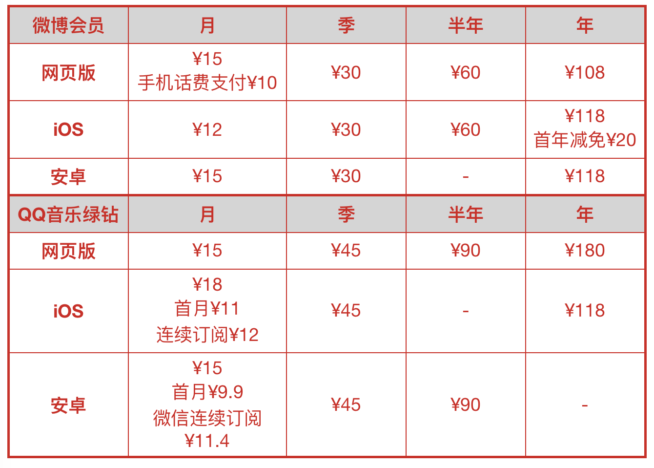 iPhone 用户打车比 Android 用户贵，真的是因为苹果收了手续费吗？