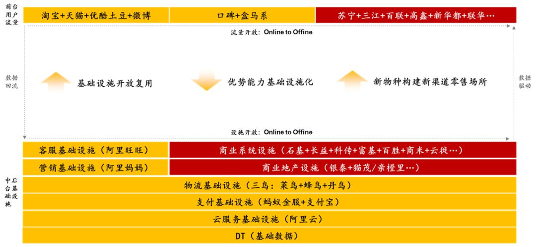 进击的中台，组织的砺炼：互联网大厂的“中台战略”剖析