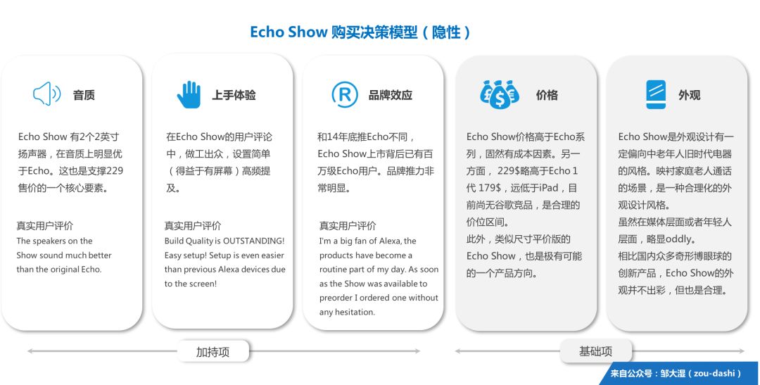 智能音箱新势力（中）：百万销量Echo Show的全面复盘