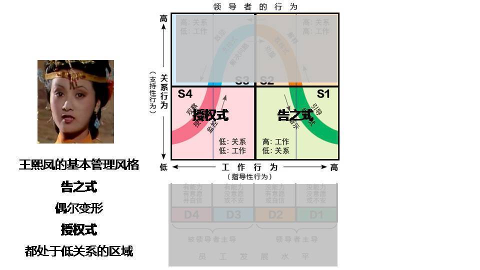 人神共奋读红楼：好的管理者，都擅长解决下属的困难