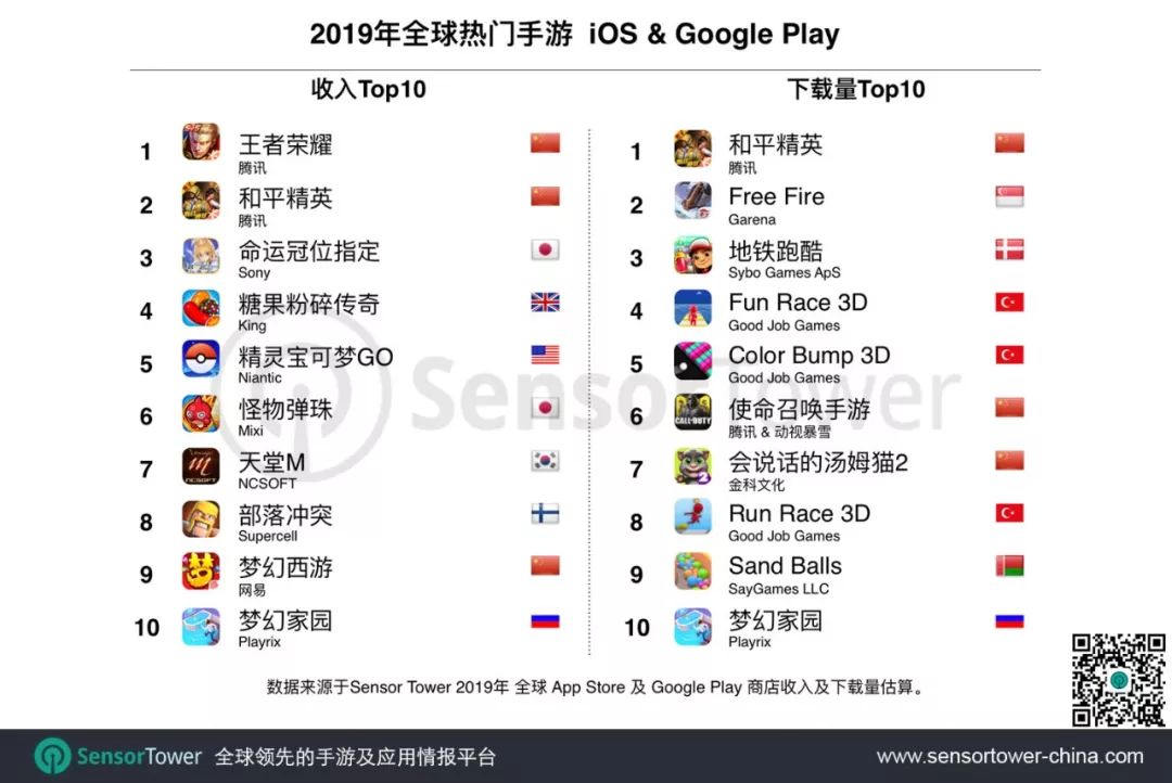 2019年全球及中国手游市场趋势报告