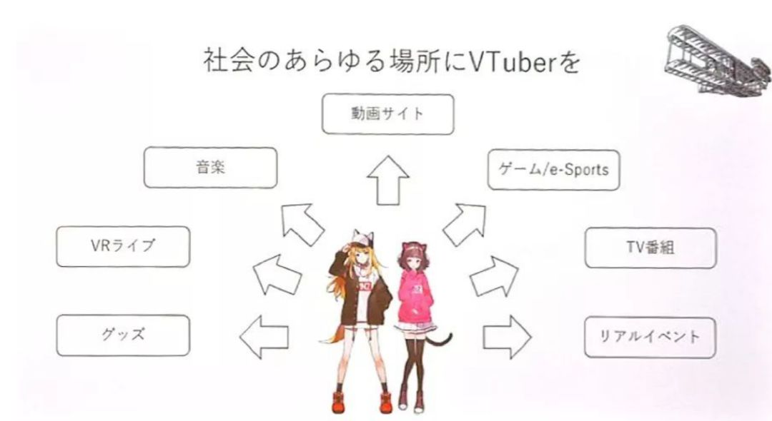 虚拟偶像井喷，VTuber频道数破万