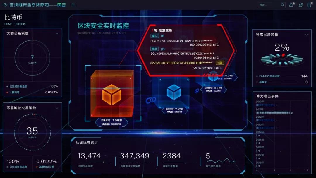 王峰十问周鸿祎：360否认恶意做空EOS，史诗级漏洞不是最后一个