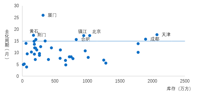 2020年房地产市场有哪些挑战？