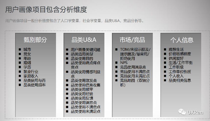 用户画像101：手把手教你画个像